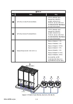 Preview for 20 page of Delta Ultron Series User Manual