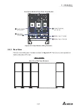 Preview for 33 page of Delta Ultron Series User Manual