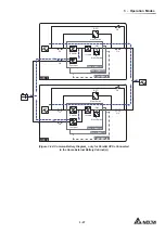 Preview for 65 page of Delta Ultron Series User Manual