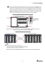 Preview for 95 page of Delta Ultron Series User Manual