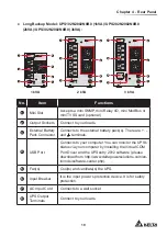 Preview for 23 page of Delta UPS102N2000N0B0 User Manual