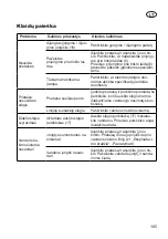 Preview for 105 page of Deltafox DC-HPW 2115 Translation Of The Original Instructions For Use