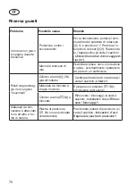 Preview for 70 page of Deltafox DG-ESS 2844 Translation Of The Original Instructions For Use