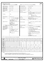 Preview for 7 page of Deltaplus BARRIBL Manual