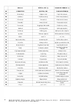 Preview for 44 page of Deltaplus MAXIBLOC AN10006T Use Instructions