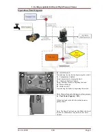 Preview for 7 page of Den-Sin H-110-200E User Manual