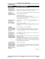 Preview for 12 page of Den-Sin H-110-200E User Manual