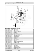 Preview for 36 page of Den-Sin MERMAID E1100-I User Manual & Spare Parts Manual