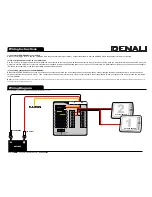 Preview for 2 page of Denali POWERHUB2 Installation Instructions