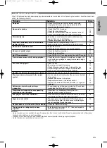 Preview for 25 page of Denon 556S - Progressive Scan DVD Player Operating Instructions Manual