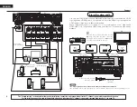 Preview for 9 page of Denon AirPlay AVR-4311CI Owner'S Manual