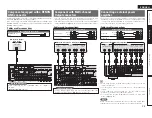 Preview for 28 page of Denon AirPlay AVR-4311CI Owner'S Manual