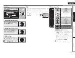 Preview for 50 page of Denon AirPlay AVR-4311CI Owner'S Manual