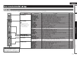 Preview for 78 page of Denon AirPlay AVR-4311CI Owner'S Manual