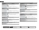 Preview for 91 page of Denon AirPlay AVR-4311CI Owner'S Manual