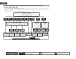 Preview for 97 page of Denon AirPlay AVR-4311CI Owner'S Manual