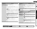 Preview for 102 page of Denon AirPlay AVR-4311CI Owner'S Manual