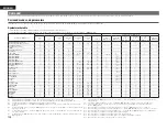 Preview for 129 page of Denon AirPlay AVR-4311CI Owner'S Manual