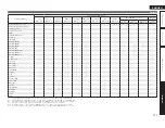 Preview for 130 page of Denon AirPlay AVR-4311CI Owner'S Manual