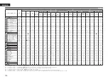 Preview for 133 page of Denon AirPlay AVR-4311CI Owner'S Manual