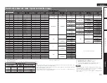 Preview for 134 page of Denon AirPlay AVR-4311CI Owner'S Manual