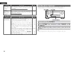 Preview for 141 page of Denon AirPlay AVR-4311CI Owner'S Manual