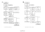 Preview for 36 page of Denon AV SURROUND RECEIVER AVR-5308CI Service Manual