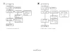 Preview for 38 page of Denon AV SURROUND RECEIVER AVR-5308CI Service Manual