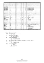 Preview for 72 page of Denon AV SURROUND RECEIVER AVR-5308CI Service Manual