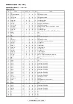 Preview for 73 page of Denon AV SURROUND RECEIVER AVR-5308CI Service Manual