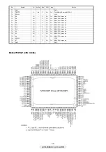 Preview for 77 page of Denon AV SURROUND RECEIVER AVR-5308CI Service Manual