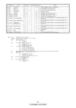 Preview for 80 page of Denon AV SURROUND RECEIVER AVR-5308CI Service Manual