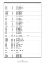 Preview for 145 page of Denon AV SURROUND RECEIVER AVR-5308CI Service Manual