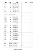 Preview for 147 page of Denon AV SURROUND RECEIVER AVR-5308CI Service Manual