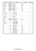 Preview for 150 page of Denon AV SURROUND RECEIVER AVR-5308CI Service Manual