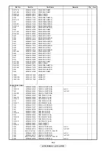 Preview for 152 page of Denon AV SURROUND RECEIVER AVR-5308CI Service Manual