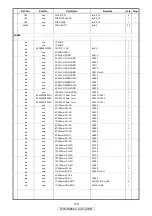 Preview for 179 page of Denon AV SURROUND RECEIVER AVR-5308CI Service Manual