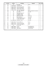 Preview for 182 page of Denon AV SURROUND RECEIVER AVR-5308CI Service Manual