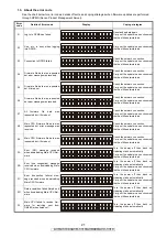 Preview for 21 page of Denon AVC-3310 Service Manual