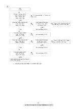 Preview for 41 page of Denon AVC-3310 Service Manual