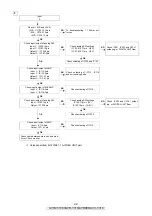 Preview for 42 page of Denon AVC-3310 Service Manual