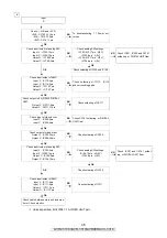 Preview for 48 page of Denon AVC-3310 Service Manual