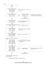 Preview for 55 page of Denon AVC-3310 Service Manual