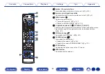 Preview for 30 page of Denon AVC-A110 Owner'S Manual