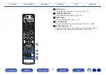 Preview for 31 page of Denon AVC-A110 Owner'S Manual