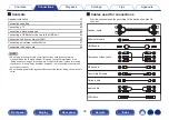 Preview for 32 page of Denon AVC-A110 Owner'S Manual