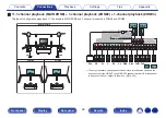 Preview for 80 page of Denon AVC-A110 Owner'S Manual