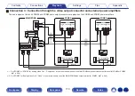 Preview for 170 page of Denon AVC-A110 Owner'S Manual