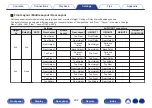 Preview for 232 page of Denon AVC-A110 Owner'S Manual