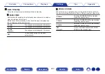 Preview for 260 page of Denon AVC-A110 Owner'S Manual